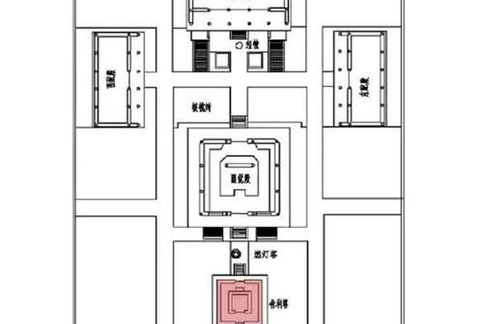 佛教寺庙布局、佛教寺庙布局讲解