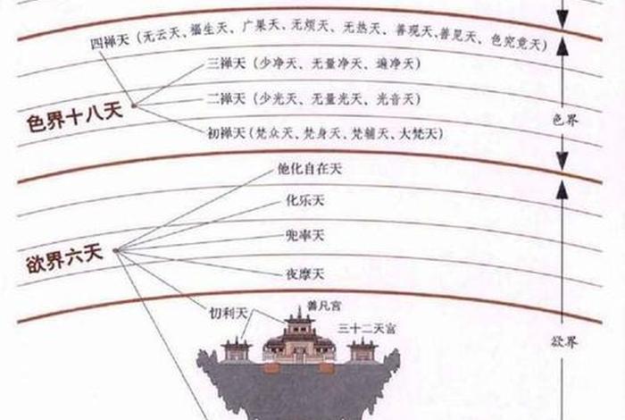 佛教中的六道指的是什么 - 佛教里的六道