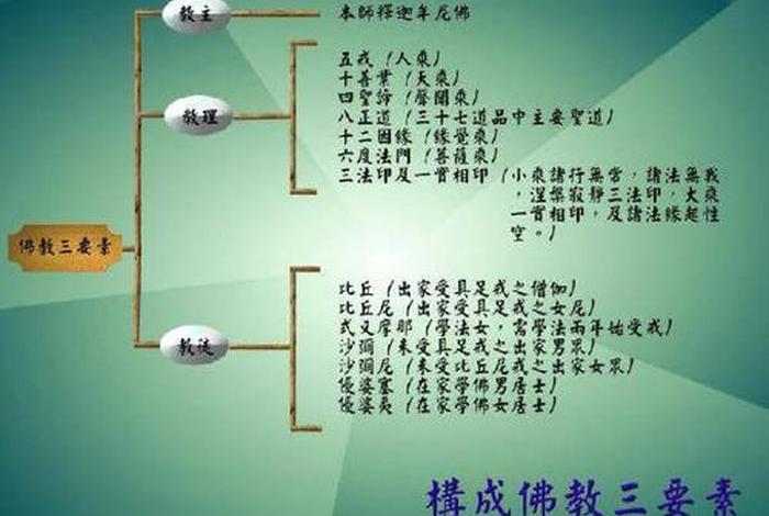 佛教的一些基本知识是什么意思；佛教基本知识讲解