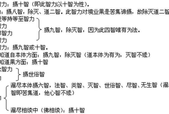 佛教常识问答 下载 百度云，佛教常识问答 下载 百度云盘