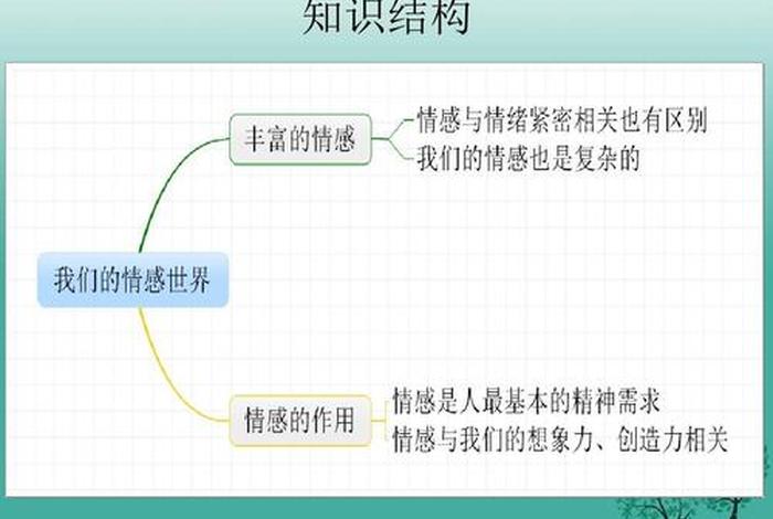 情感知识的讲解视频 - 情感知识科普