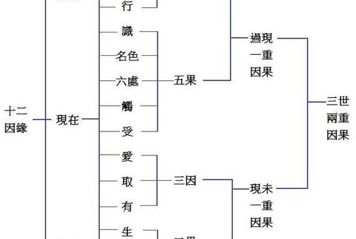 佛教 大千世界；佛教大千世界和十方世界的关系
