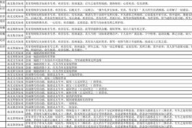 佛教所有佛名大全；佛教名号