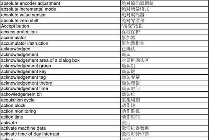 佛教英文词汇大全 佛教词汇英文翻译