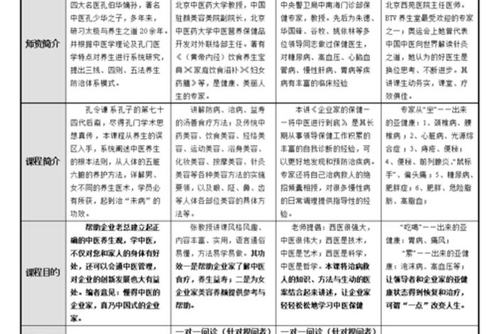 中级修行课程、中级修行课程有哪些