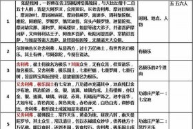 佛教有哪些知识 - 佛教知识大全集