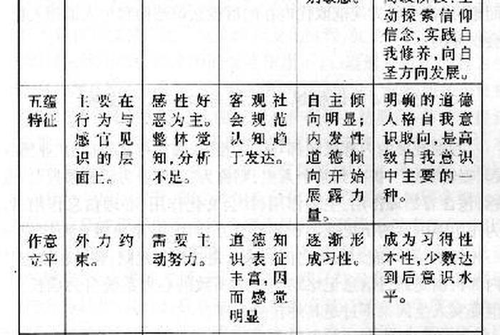佛教的19个基本知识点；佛教的19个基本知识点总结
