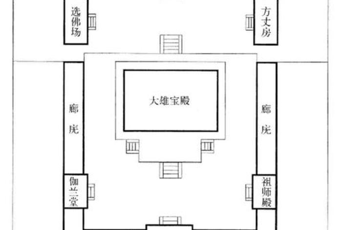 佛教寺庙布局、佛教寺庙布局讲解