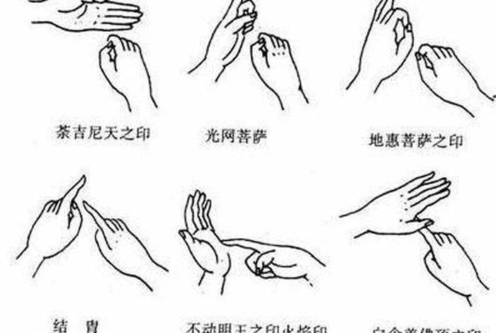 佛教手势含义和图片、佛教手势含义和图片佛教涅槃手印