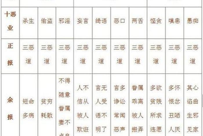 五逆十恶是什么；何为五逆十恶