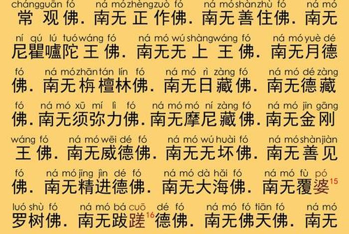 佛教 别称（佛教的代称）
