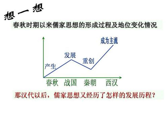 高中历史儒佛合流；高中历史儒家