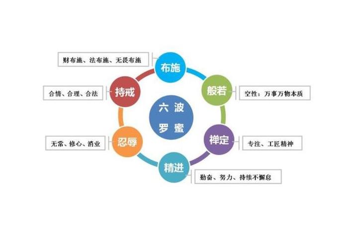 佛教居士如何修行、佛教居士修行要求