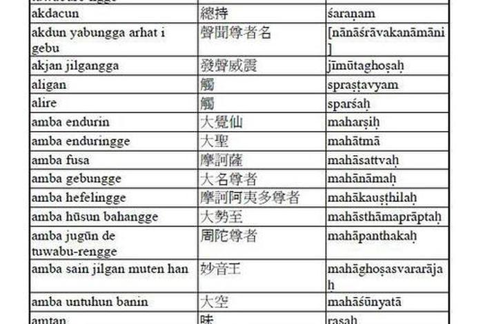 佛教术语基本知识、佛教的常用语