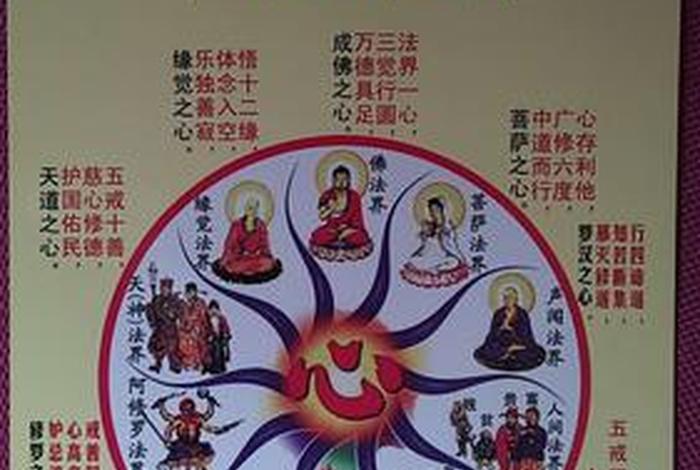 四圣法界有生死吗，四圣法界在哪层天