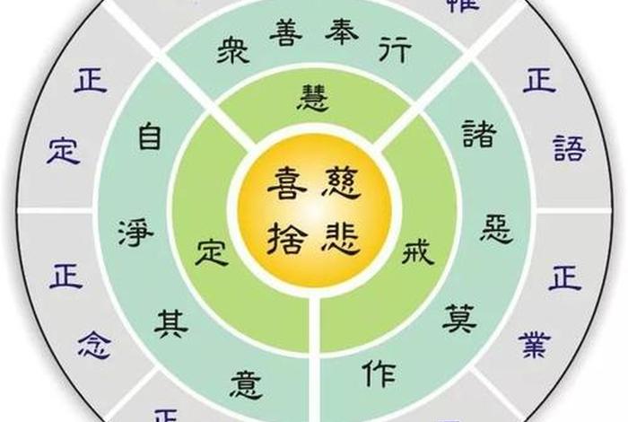佛家说的正法是什么、佛教什么叫正法