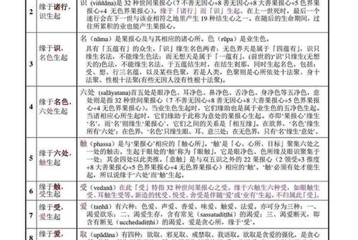 佛教有趣的小知识大全（佛教文化博大精深,你所了解的佛教知识有哪些？）