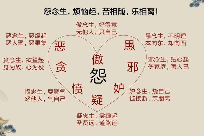 佛教术语一心三观 - 一心三观与念佛法门