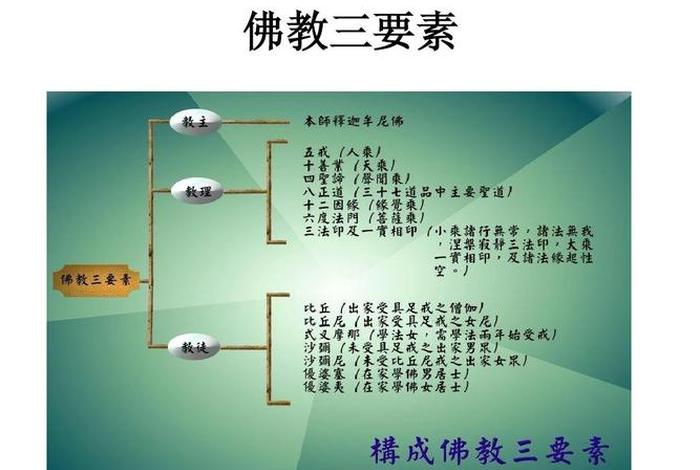 佛教的一些基本知识是什么（佛教基础常识简介）
