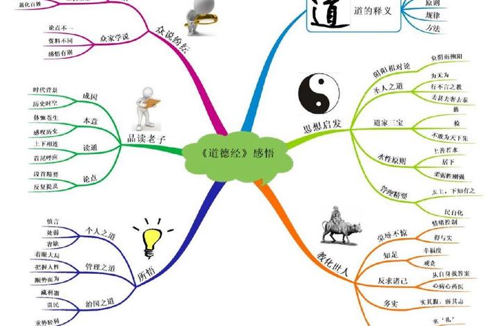 道家思想高中知识点 - 道家思想的思维导图