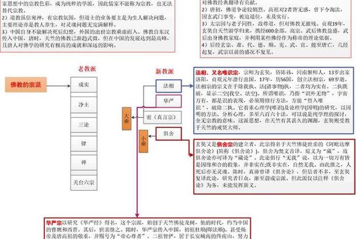 中国佛教知识点归纳(佛教知识点总结) 中国佛教知识点归纳(佛教知识点总结)