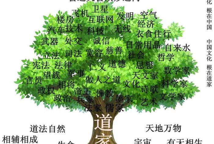 佛教与道教的语录，佛教和道教的词语
