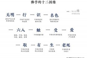 佛教十种观想 佛家有几种观想