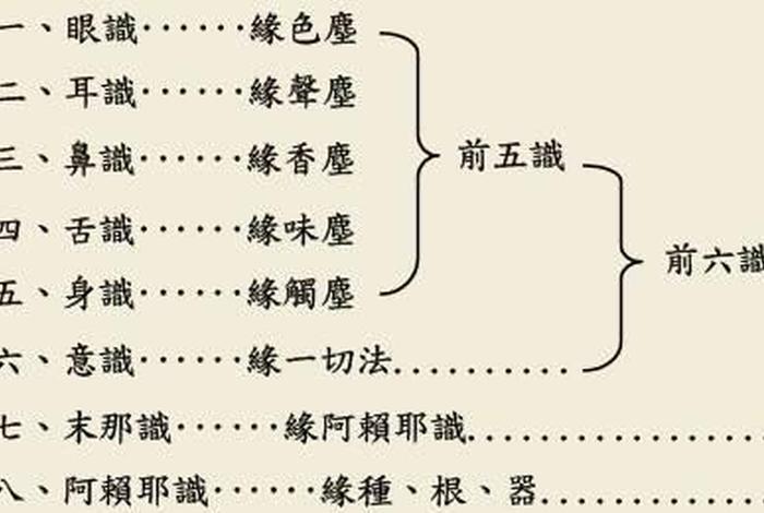 佛教讲的三身四智 什么叫三身四智佛怎样体现的