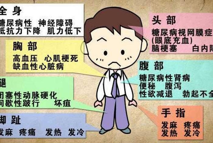 学佛的讲糖尿病、佛家讲糖尿病什么因果