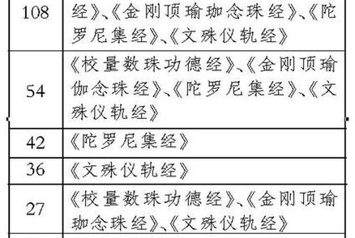佛教珠宝知识讲解大全集下载（佛教珠宝知识讲解大全集下载手机版）