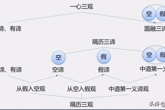 佛教八宗现况；佛教八宗现况分析