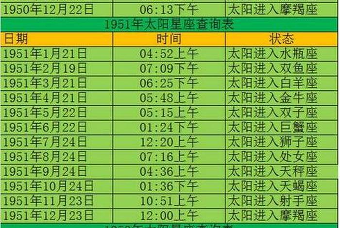 佛教经典中的十二星座（佛教怎么解释星座）
