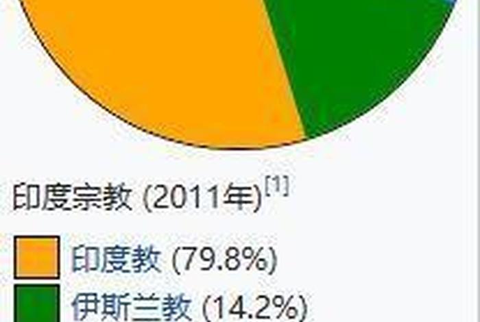 佛教兴起前,印度教育由什么垄断 佛教兴起前,印度教育由什么垄断而来