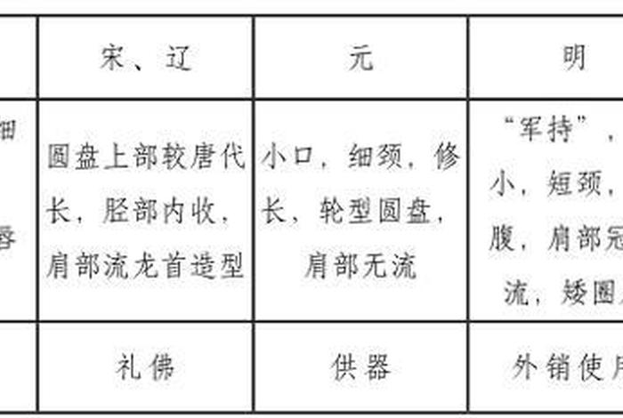 什么是佛教的中国化；佛教中国化的形成在什么时期