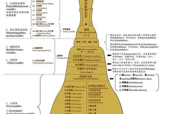 佛教最高深的知识 佛教一最高的境界是什么？？
