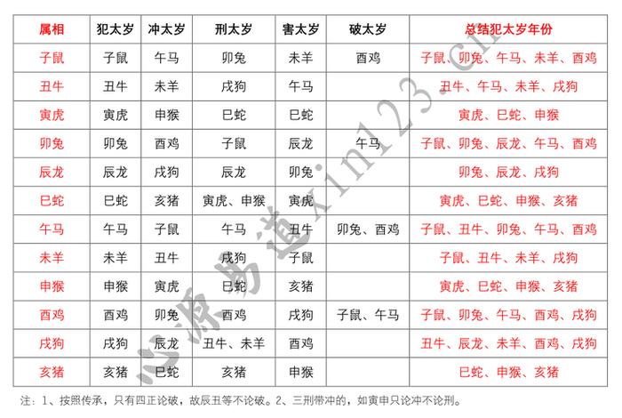 佛教中的犯太岁是什么意思；佛教解释犯太岁