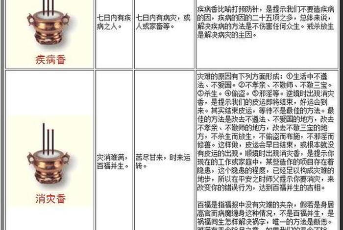 上香为了什么（上香的目的是什么）