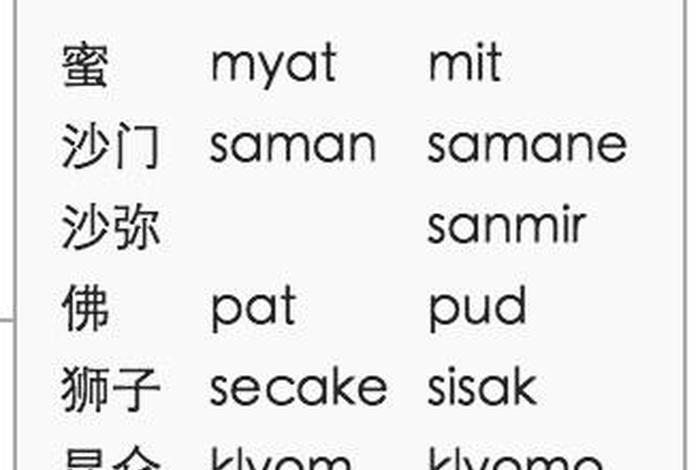 佛教知识 英汉翻译，佛教知识 英汉翻译软件