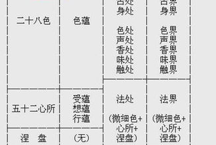 佛学小常识视频大全（佛学小常识视频大全集）