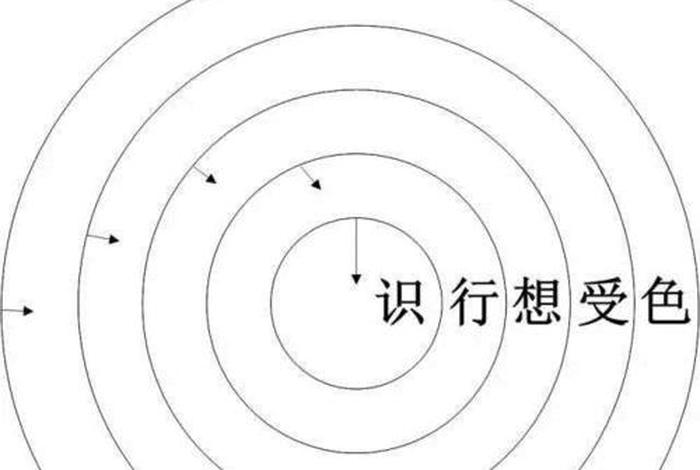 佛学基础精选试题；佛学基础精选试题及答案