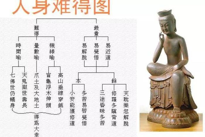 佛教六种根本烦恼和六根清净 浅论六根本烦恼