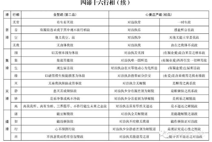 谈谈佛教的四圣谛是什么意思 - 佛教的四圣谛说