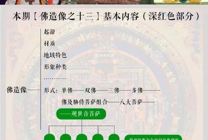佛教艺术起源（佛教艺术发源于）