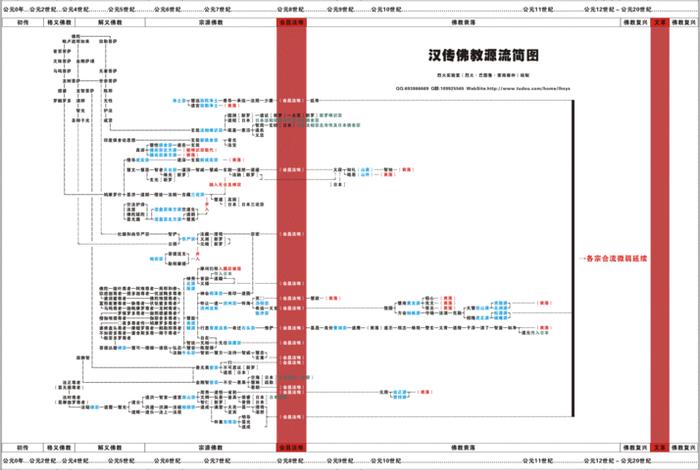 佛教哲学豆瓣评分；佛教哲学pdf微盘
