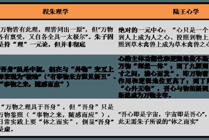 佛教 心学 - 心学和佛教的区别