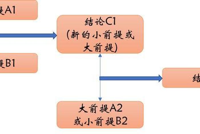 什么是三相推理 五大因 什么是三相推理 五大因素之一