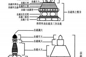 佛教塔的知识介绍怎么写的 - 佛教的塔是做什么的