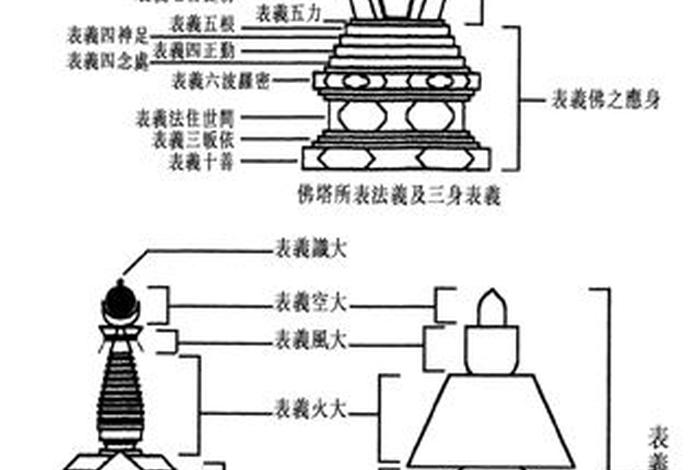 佛教塔的知识介绍怎么写的 - 佛教的塔是做什么的