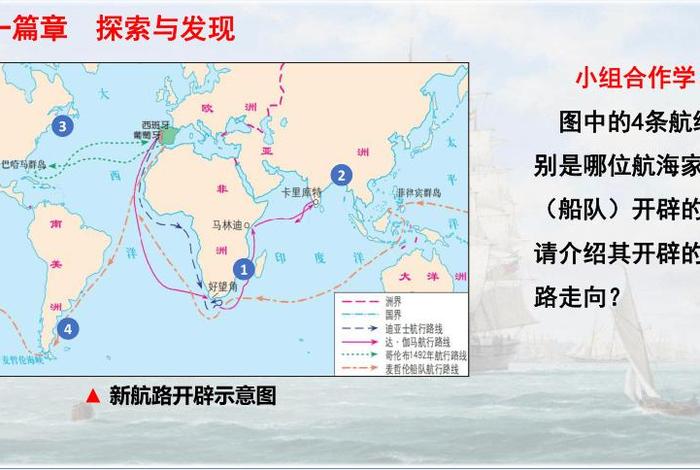 航线地理学到了什么 - 航线地理的作用
