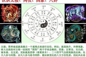 四威仪 - 四威仪是什么
